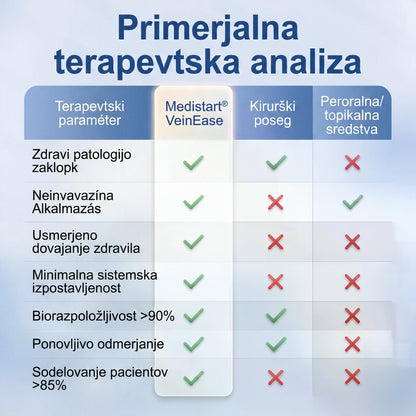 ✨🌿 Medistart® mikroneedling obliž za nego krčnih žil ⚡ Takojšnje olajšanje, dolgotrajni rezultati