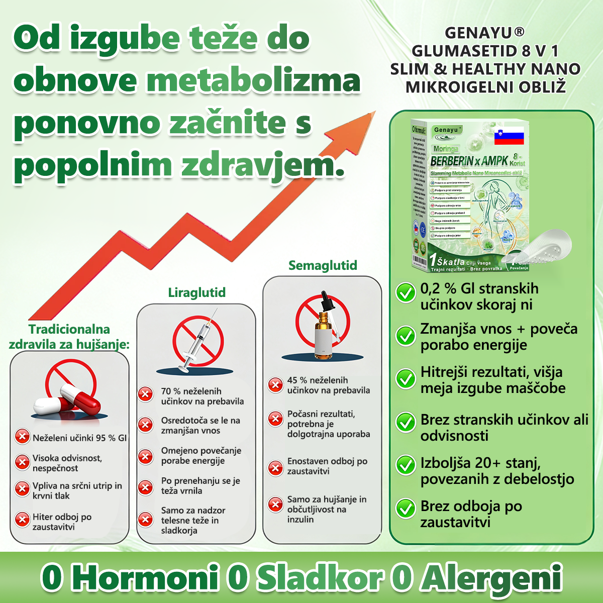 Registrirano pri JAZMP in GMP certificirano👩‍⚕️🎁 𝐆𝐞𝑒𝐿𝑒𝐦𝐨𝐧® 𝐆𝐥𝐮𝐦𝐚𝐬𝐞𝐭𝐢𝐝𝐞 8 v 1 Hujševalni in zdravju namenjen nano obliž z mikroiglicami 8.🇸🇮 (Samo enkrat na dan, vidne spremembe že v 7 dneh)